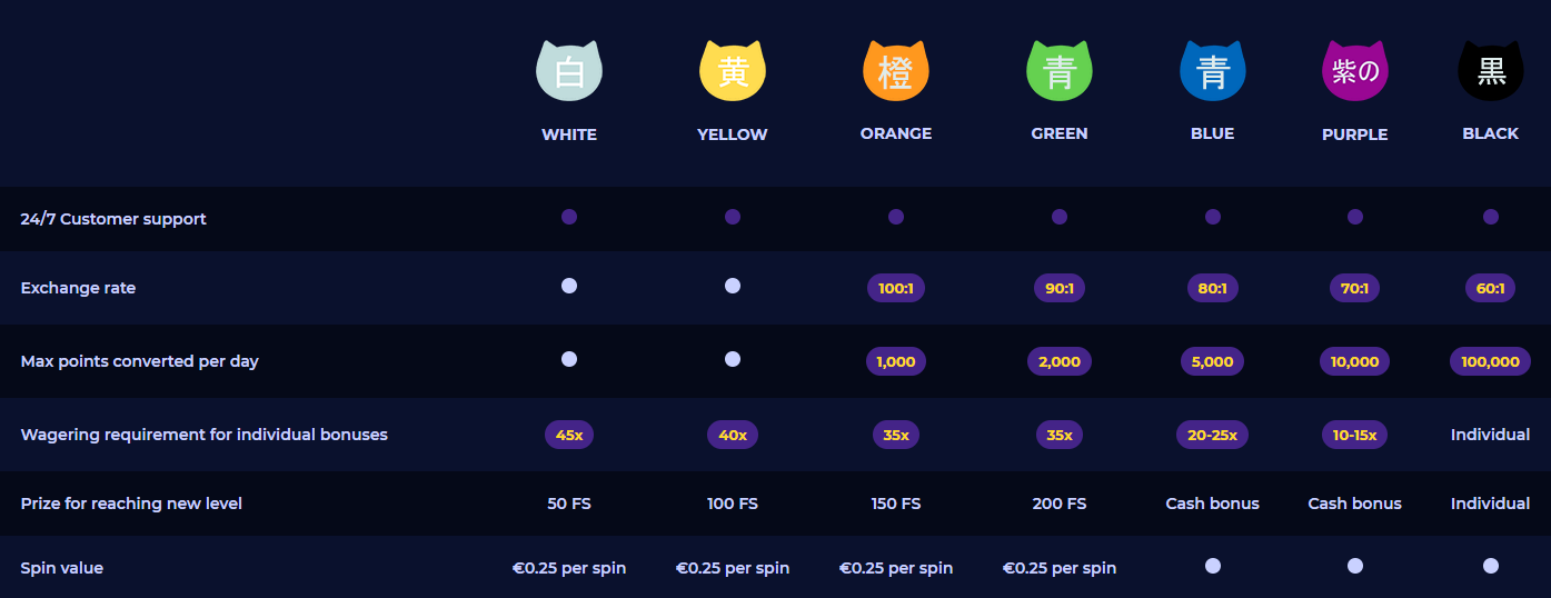 Maneki casino mobile