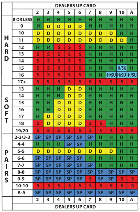 Blackjack cheat sheet